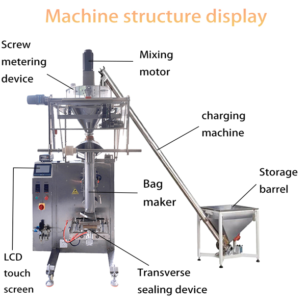 Powder Packaging Machine Details