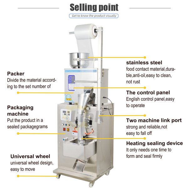 Machine parts introduction