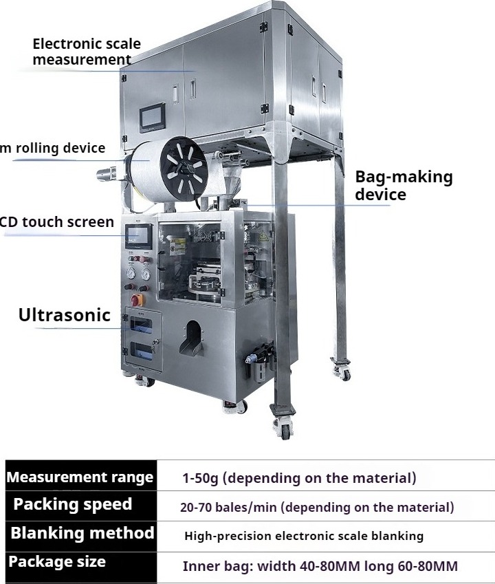 Machine parameters