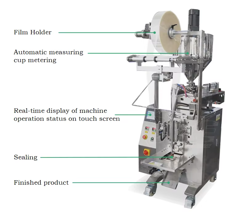 Packaging Machinery