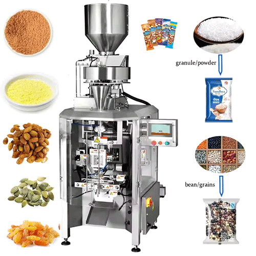 Packaging Machinery